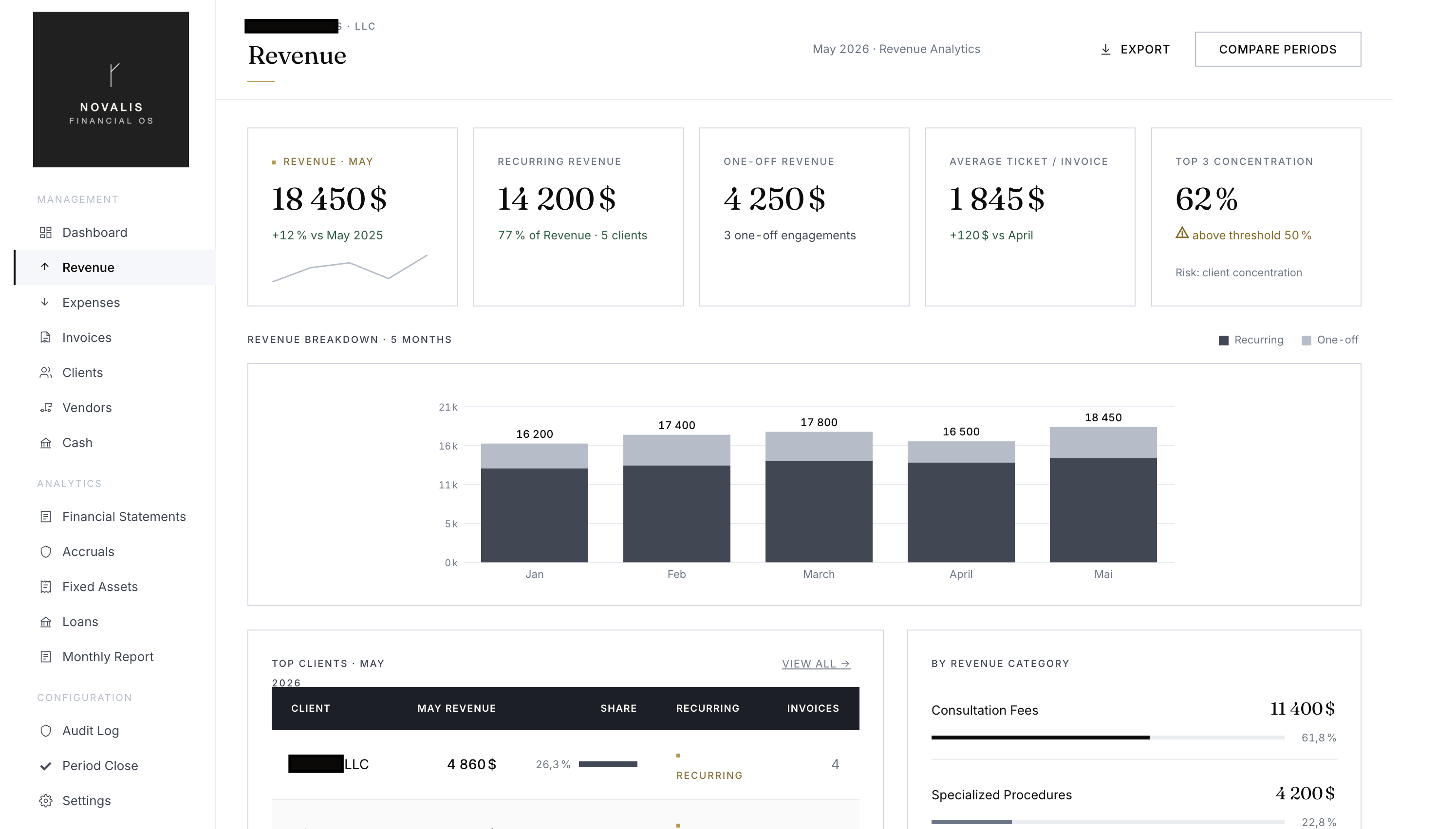 Revenues