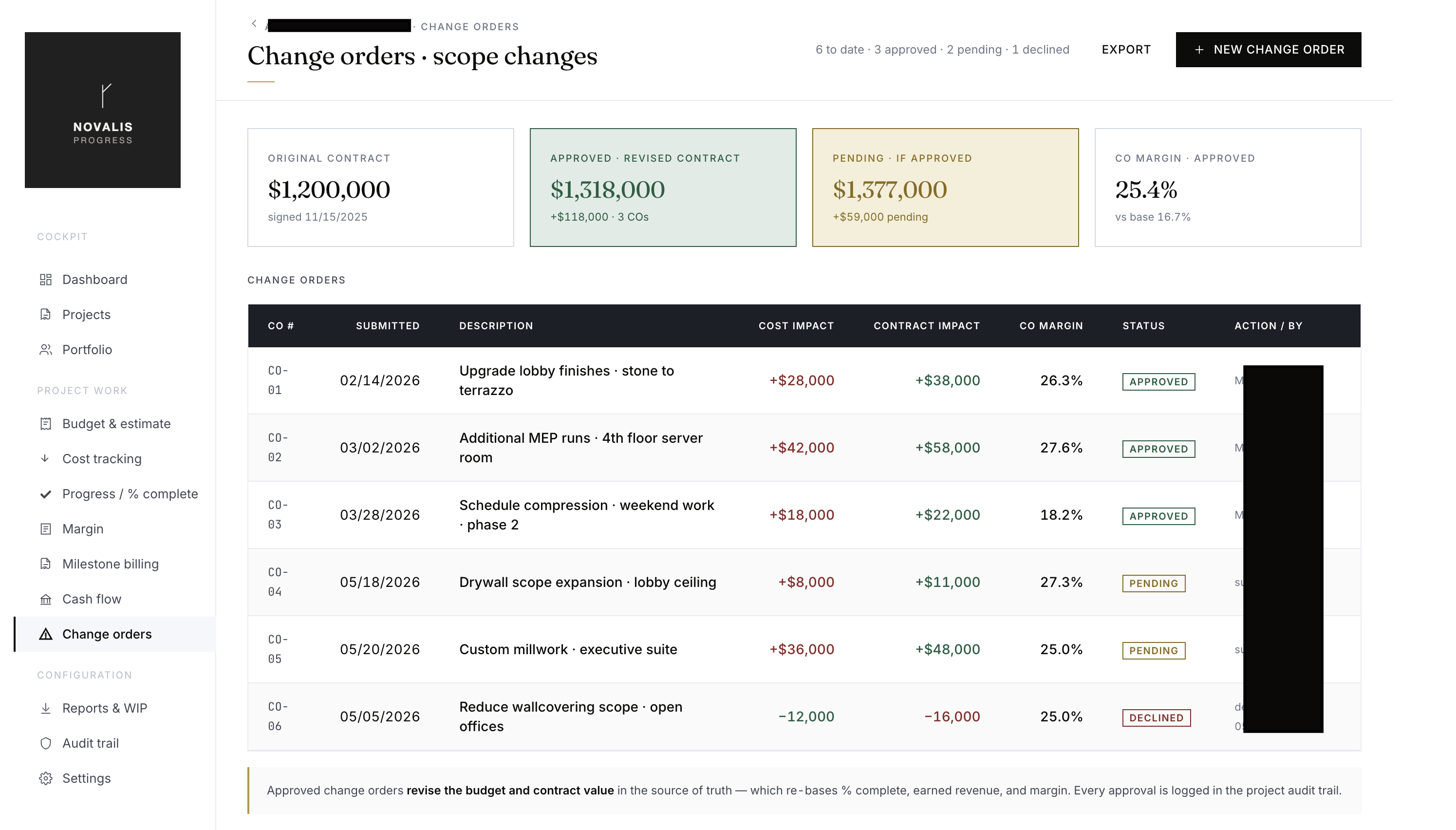 Change Orders