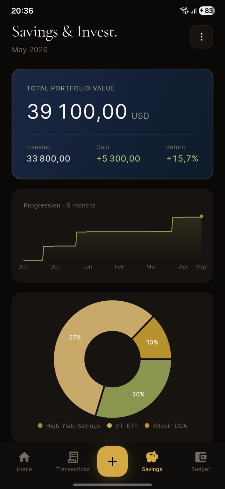 Investments view