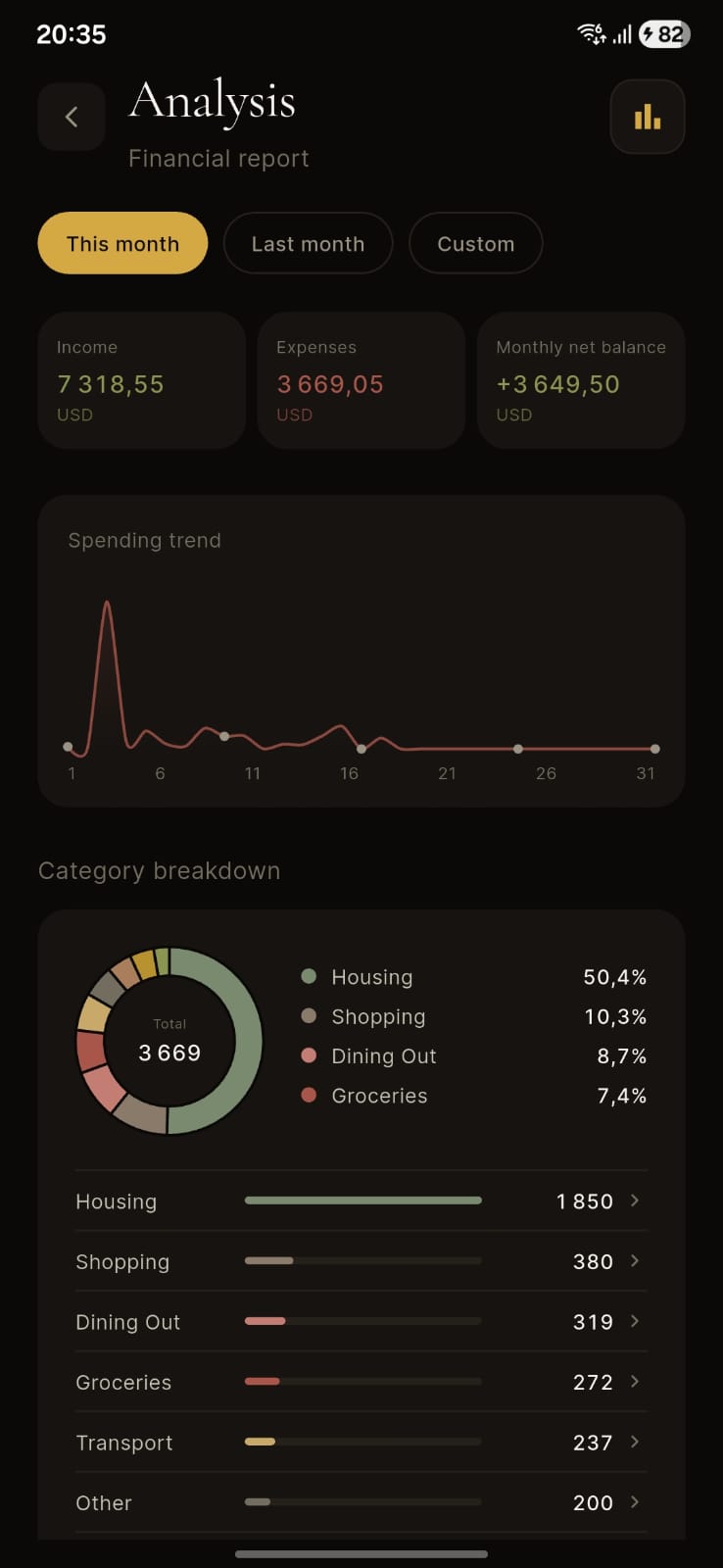 Novalis Budget - Analysis
