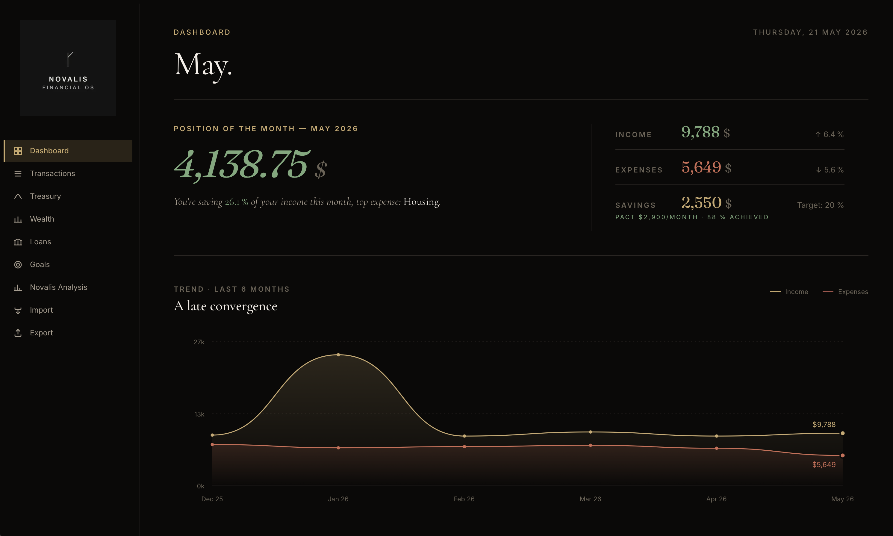 Dashboard